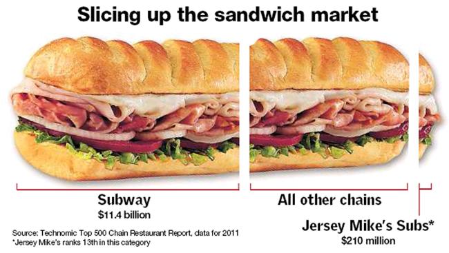 subway jersey mike's subs